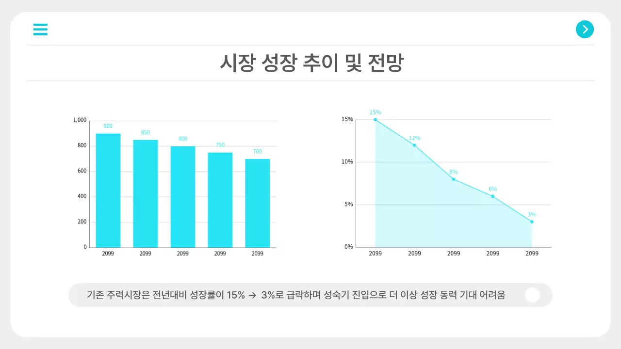 민트 모던 사업 보고서
