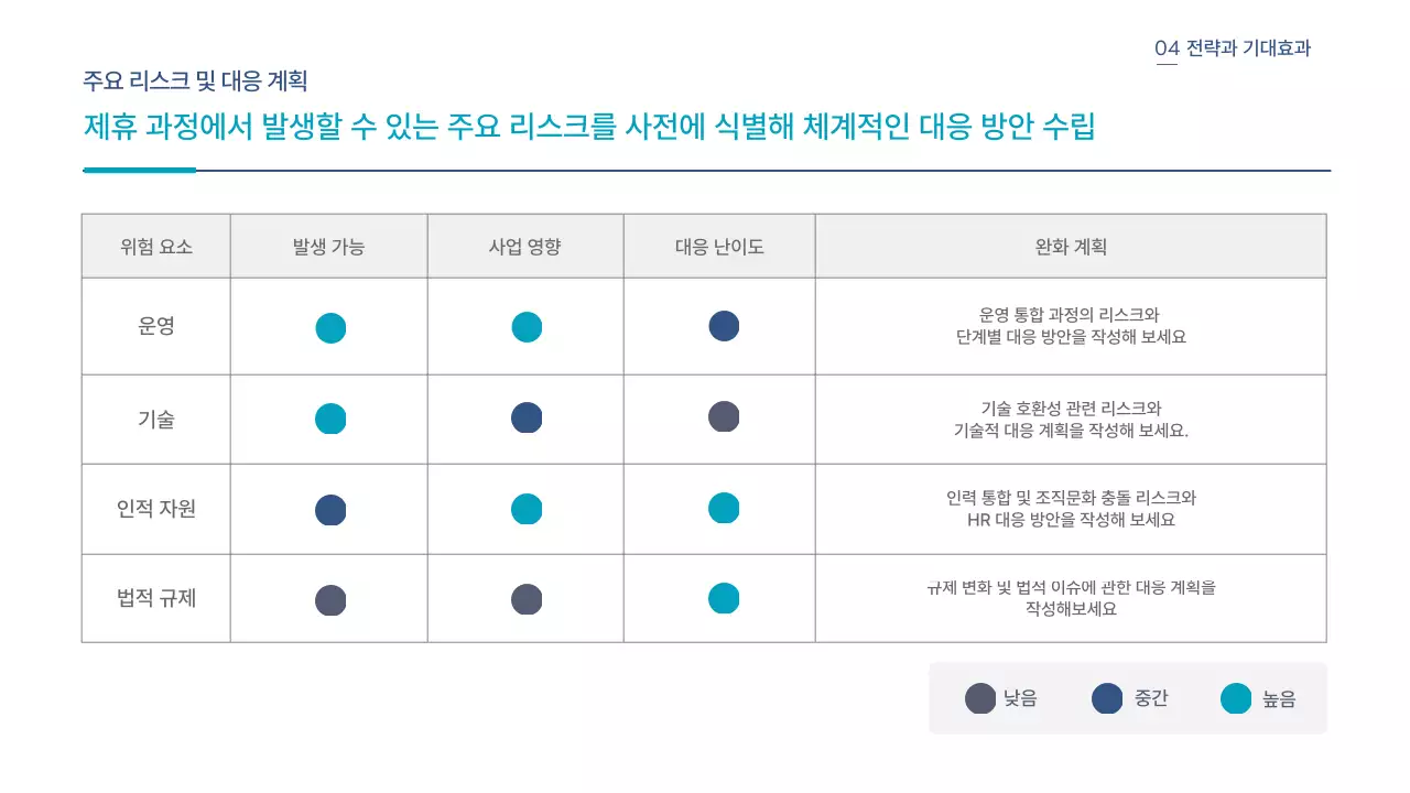 파랑 모던 사업 전략 제안서