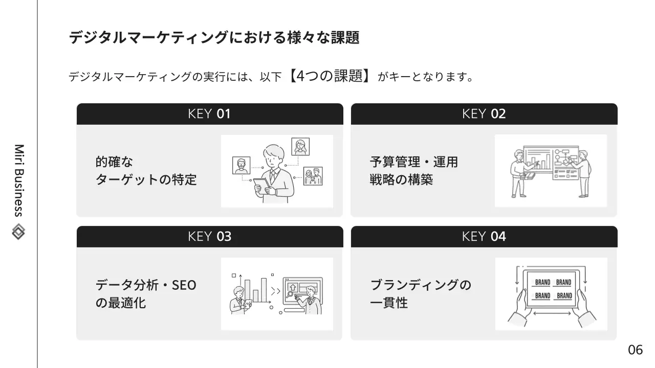 黒 シンプル マーケティング プレゼンテーション