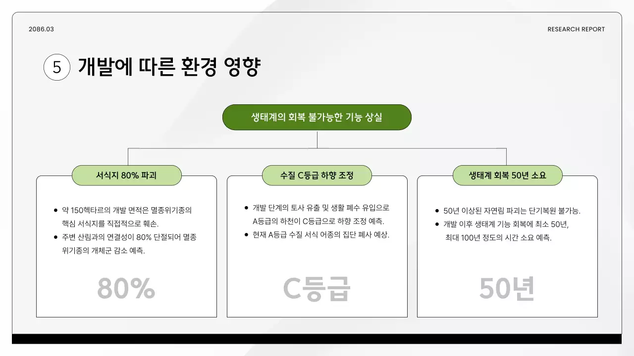 초록 깔끔 환경 연구 보고서