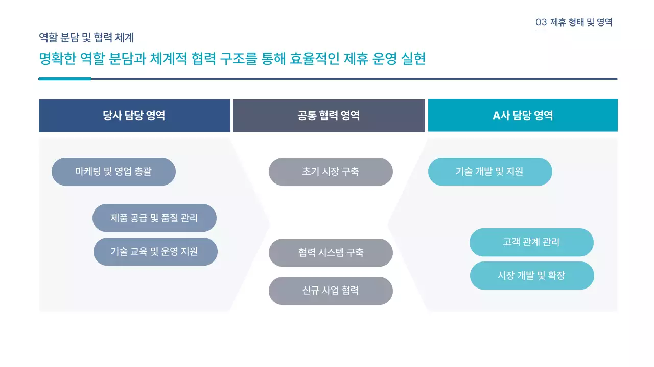 파랑 모던 사업 전략 제안서