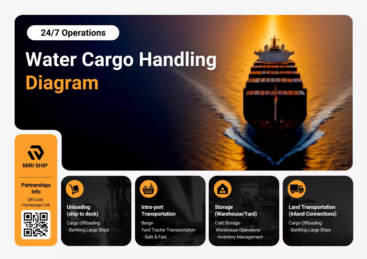 panduan pengiriman modern oranye