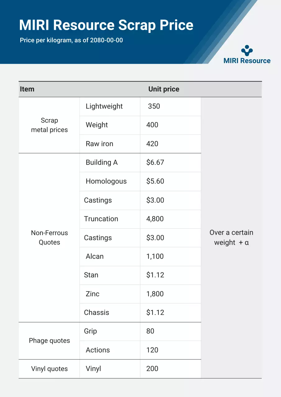 tài liệu giá phế liệu hiện đại màu xanh
