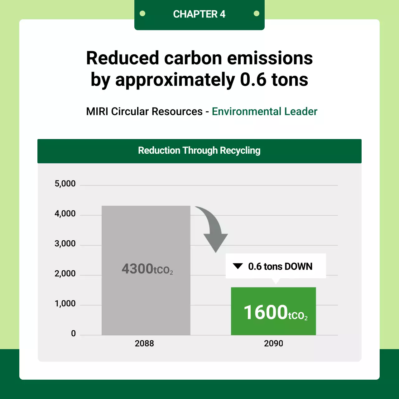 green modern recycling promotion