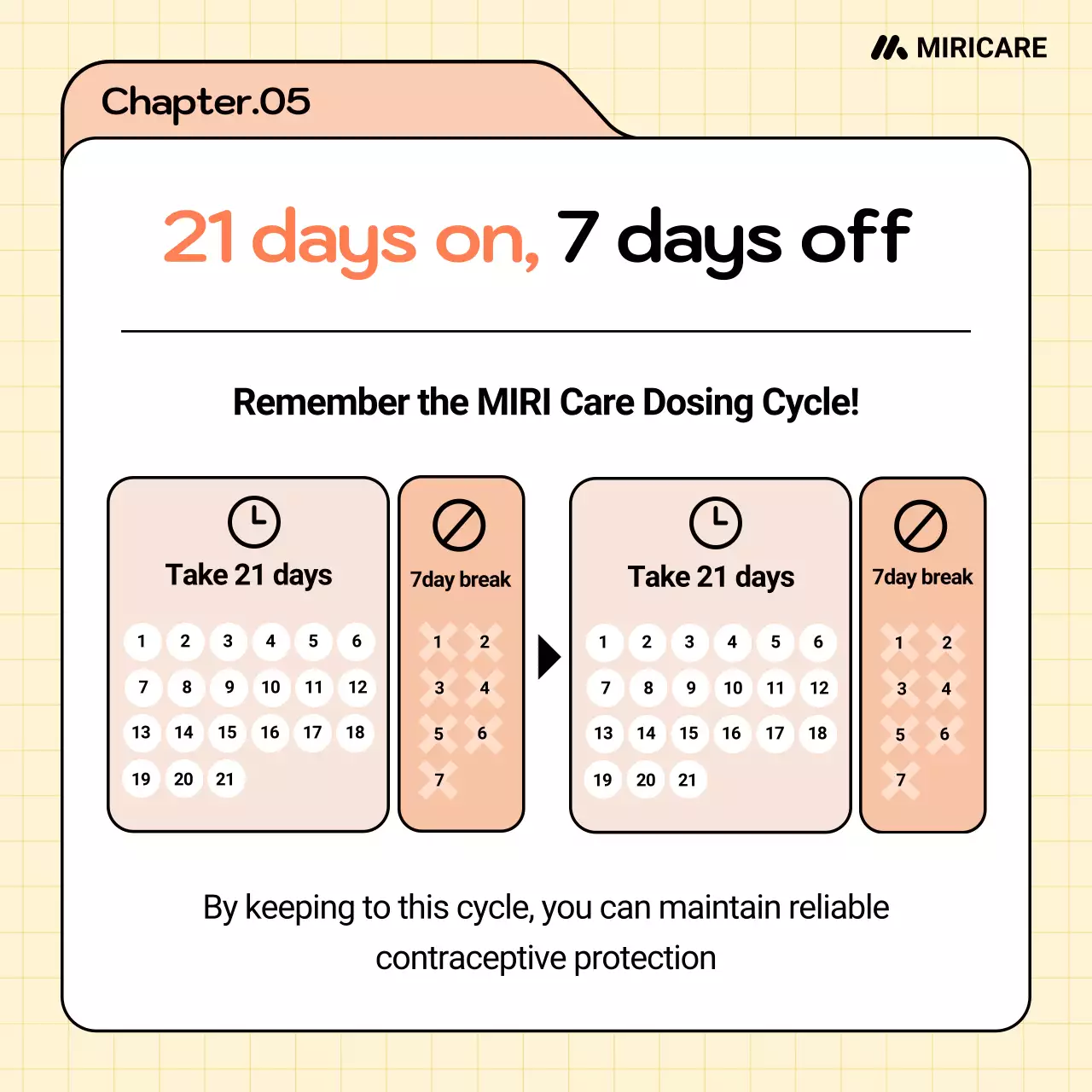 panduan kontrasepsi modern berwarna krem