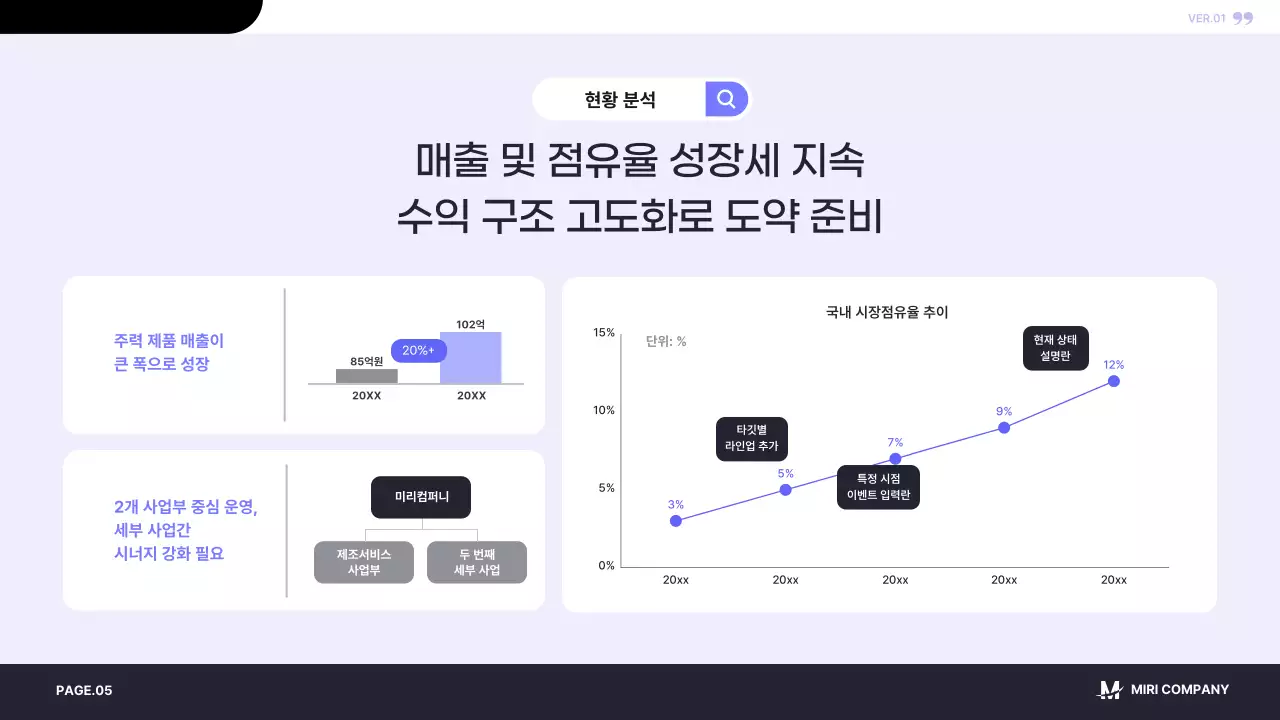 남색 모던 사업 계획 제안서