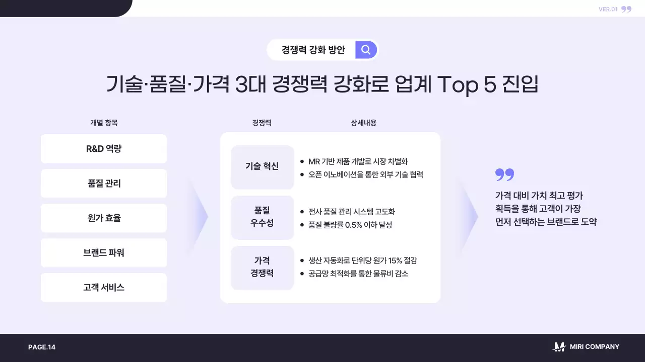 남색 모던 사업 계획 제안서