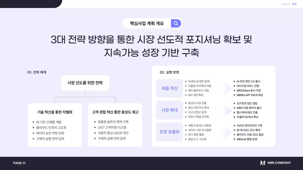 남색 모던 사업 계획 제안서