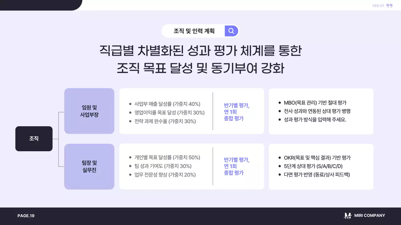 남색 모던 사업 계획 제안서