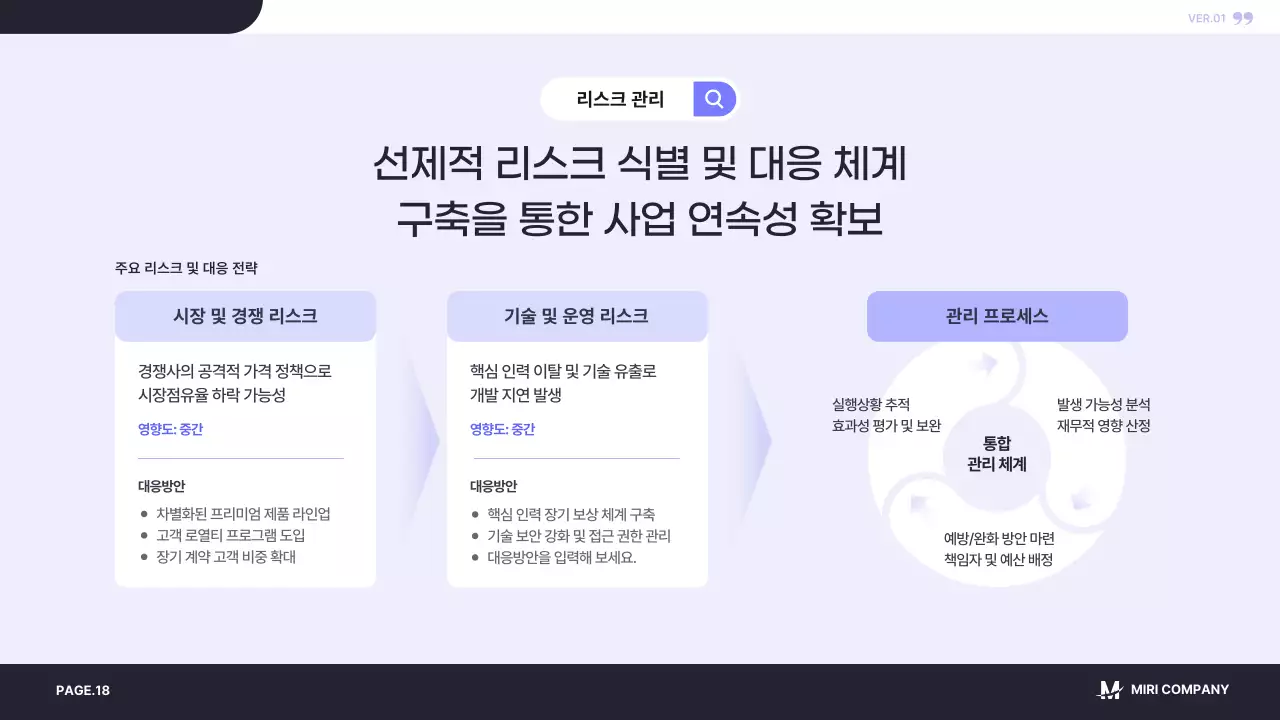 남색 모던 사업 계획 제안서