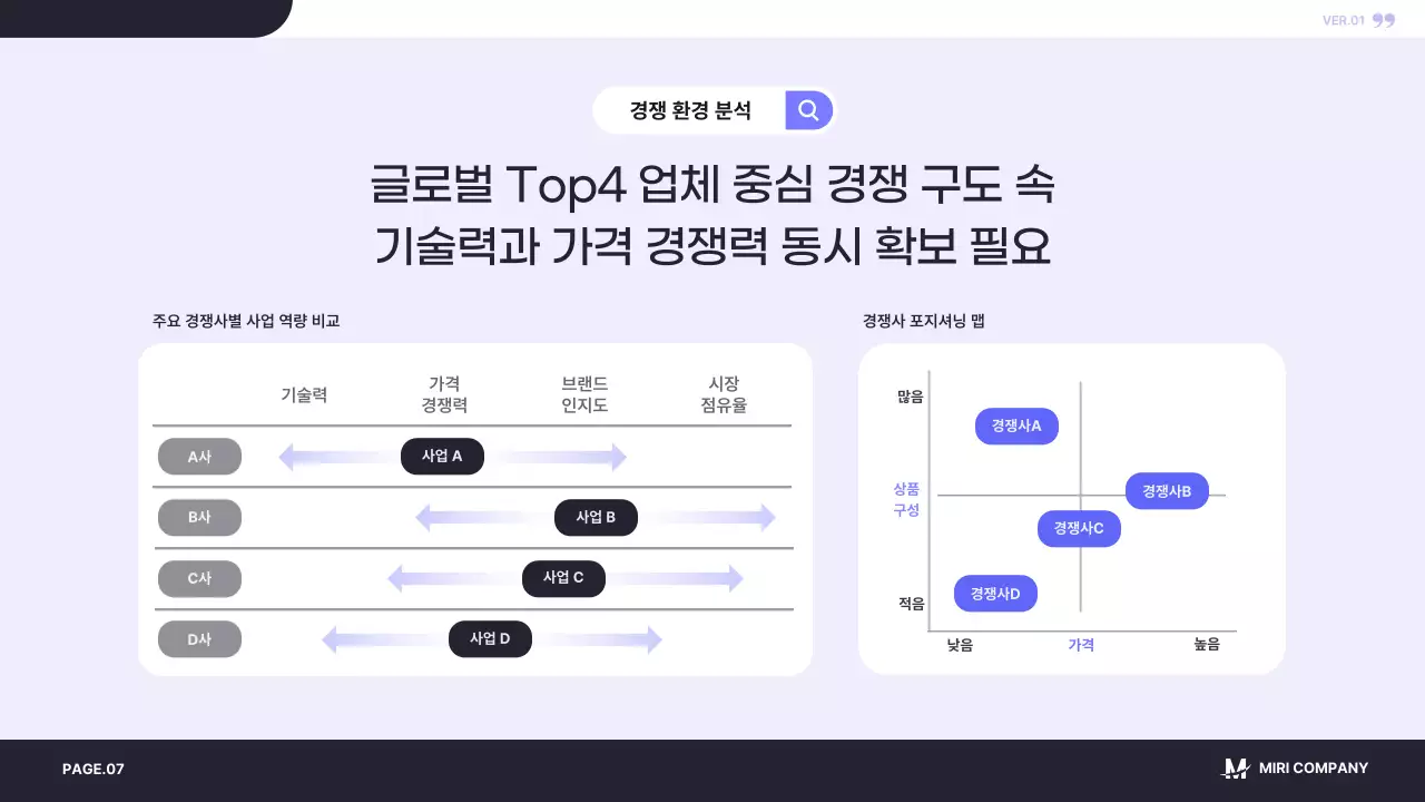 남색 모던 사업 계획 제안서
