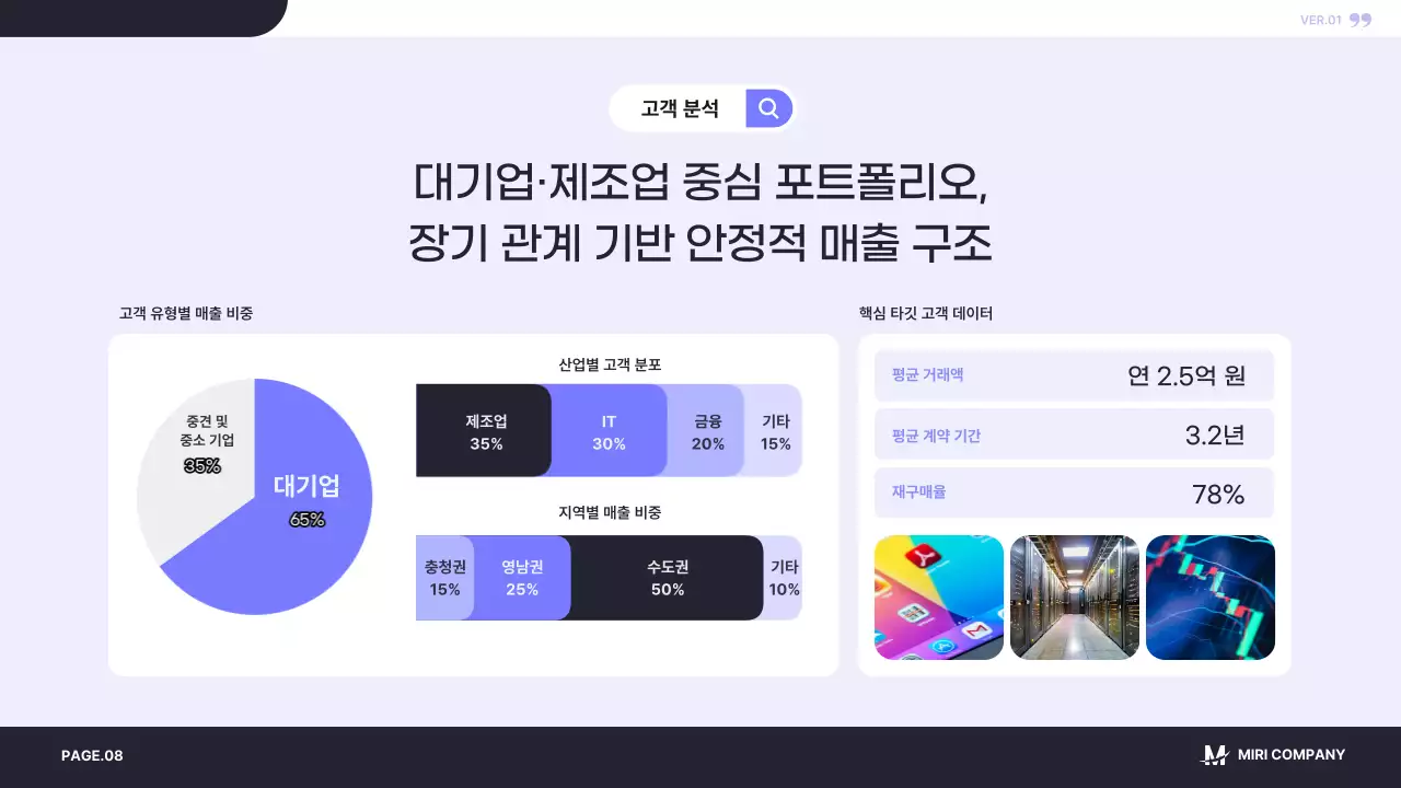 남색 모던 사업 계획 제안서