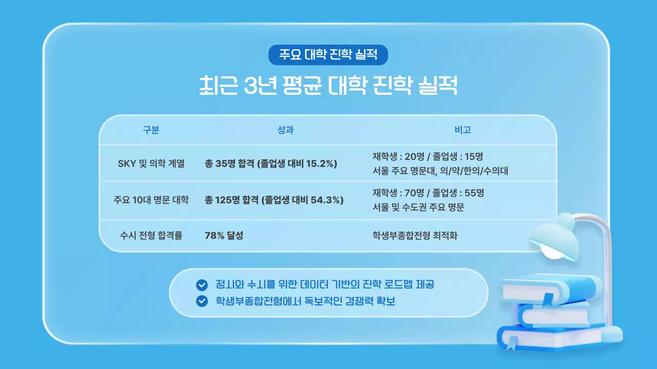 파랑 모던 교육 설명회 안내