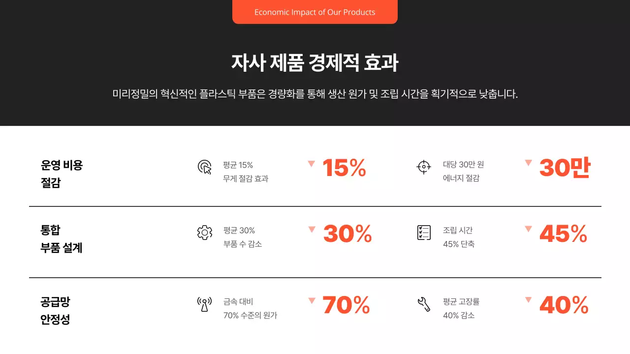 검정 모던 자동차 보고서