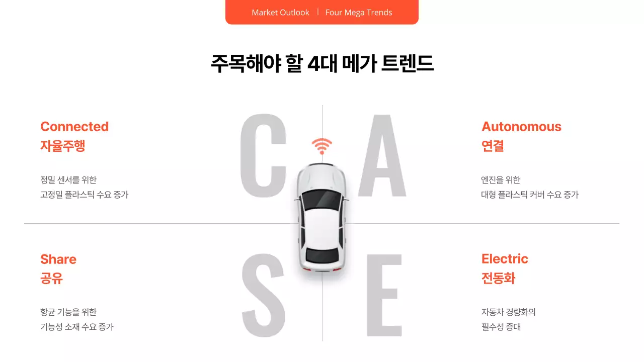 검정 모던 자동차 보고서