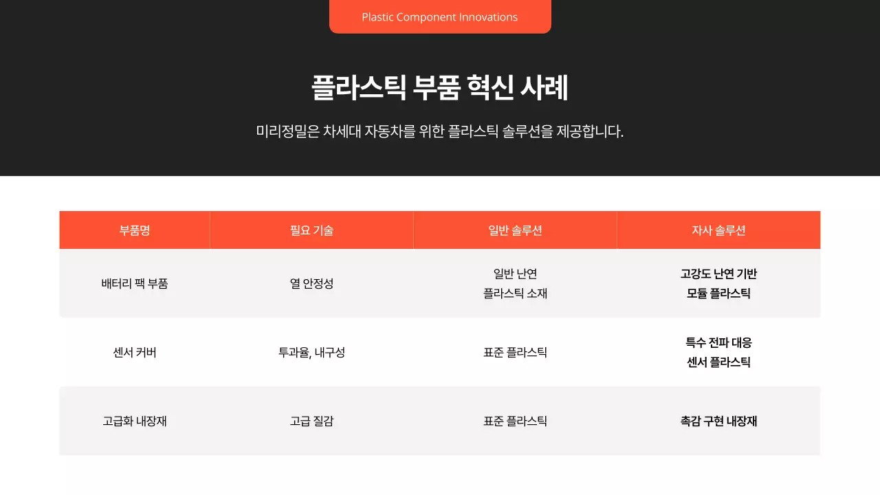 검정 모던 자동차 보고서