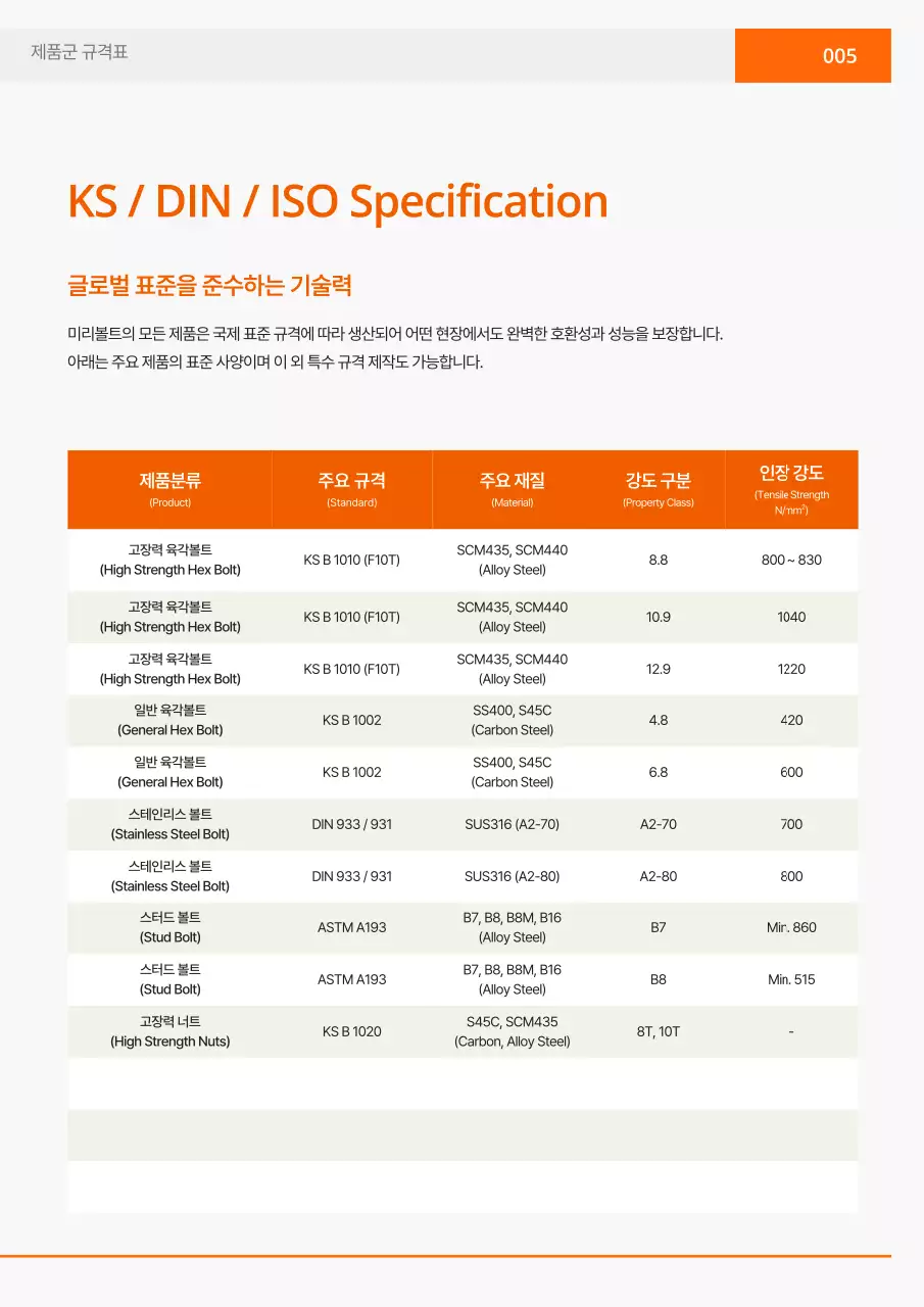주황 심플 산업 카탈로그