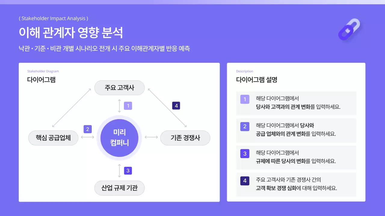 연보라 미니멀 전략 기획서