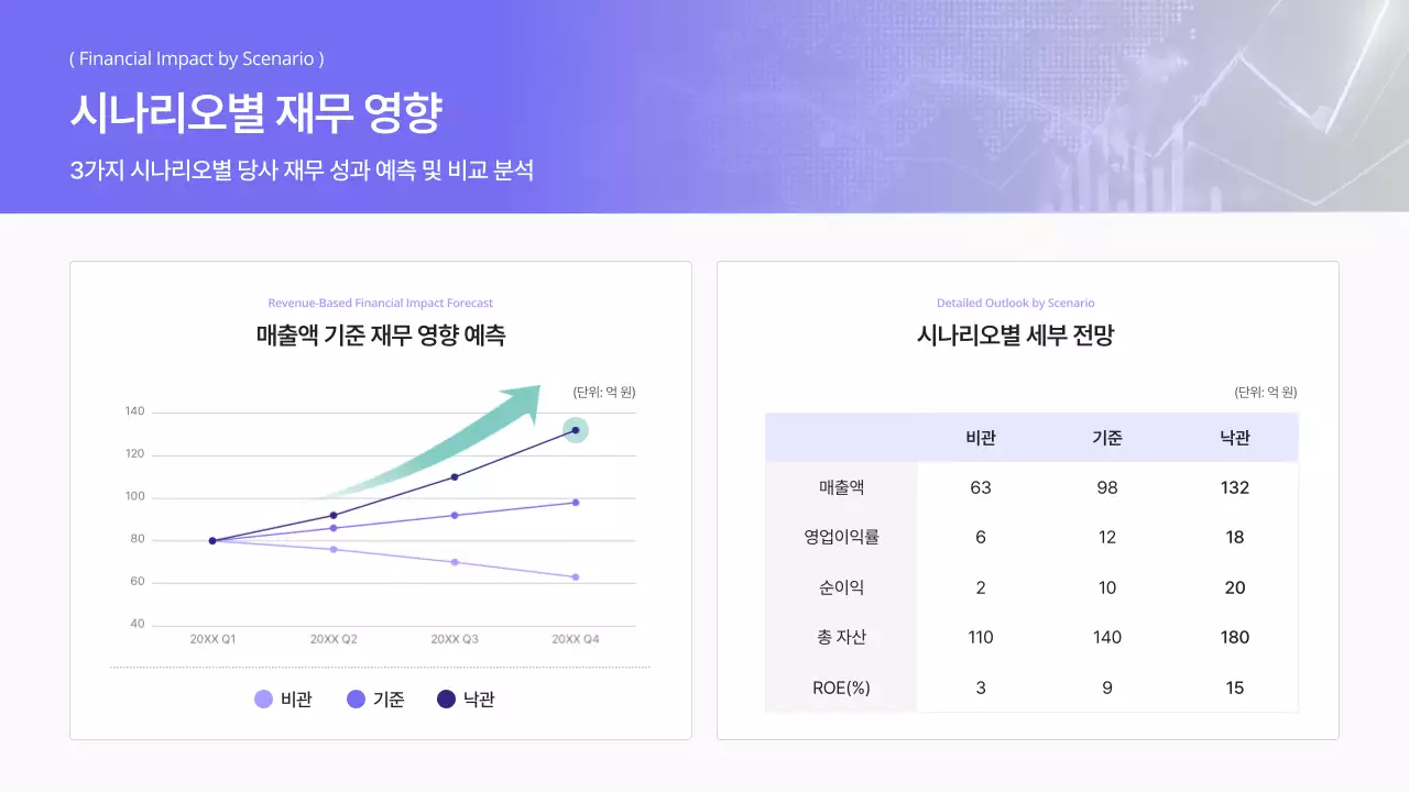 연보라 미니멀 전략 기획서