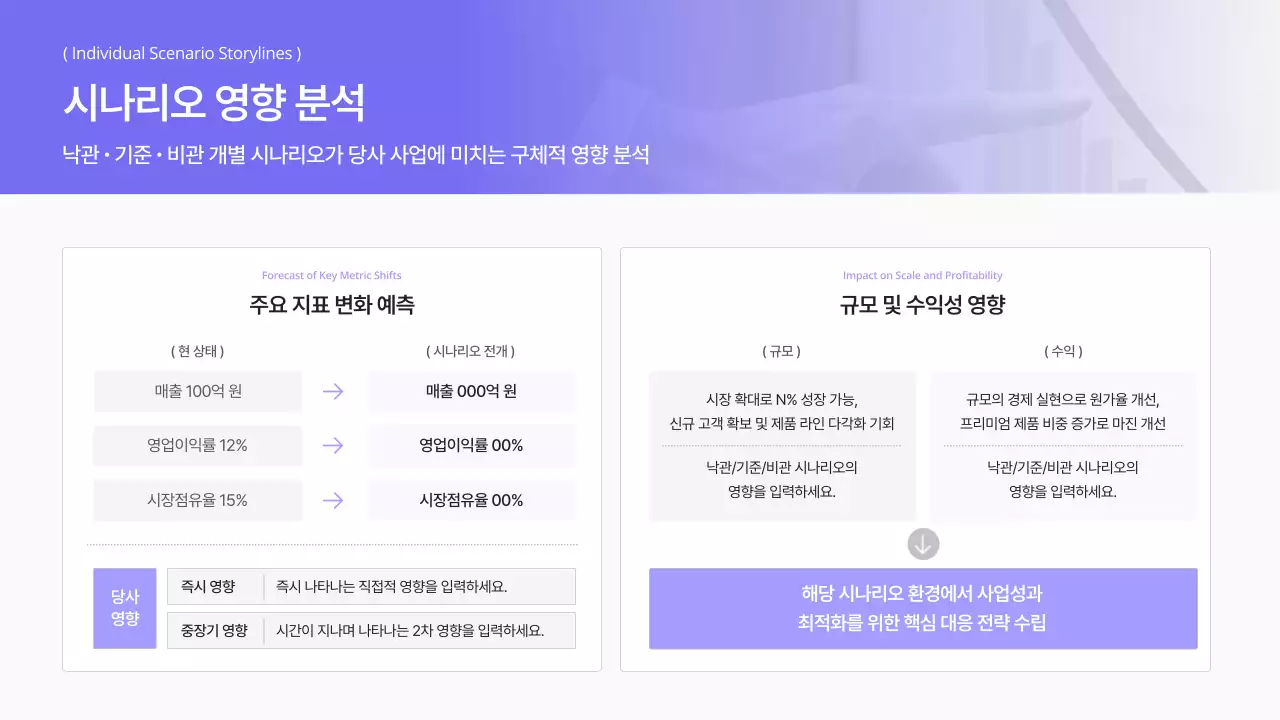 연보라 미니멀 전략 기획서