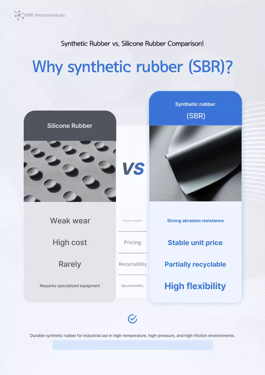 Quảng cáo công nghiệp hiện đại màu xanh