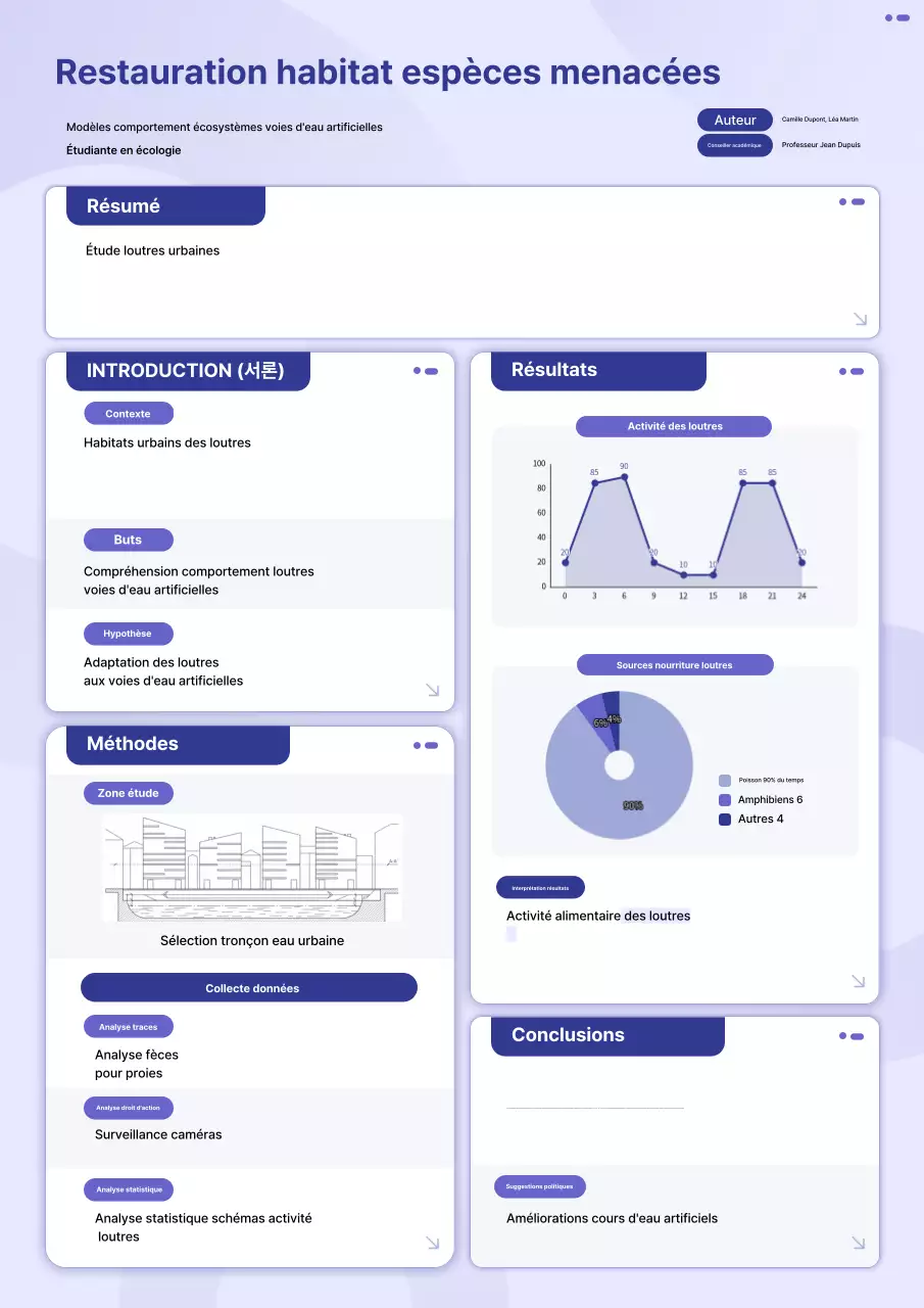 Rapport de recherche sur l'écologie propre de Yeonbora