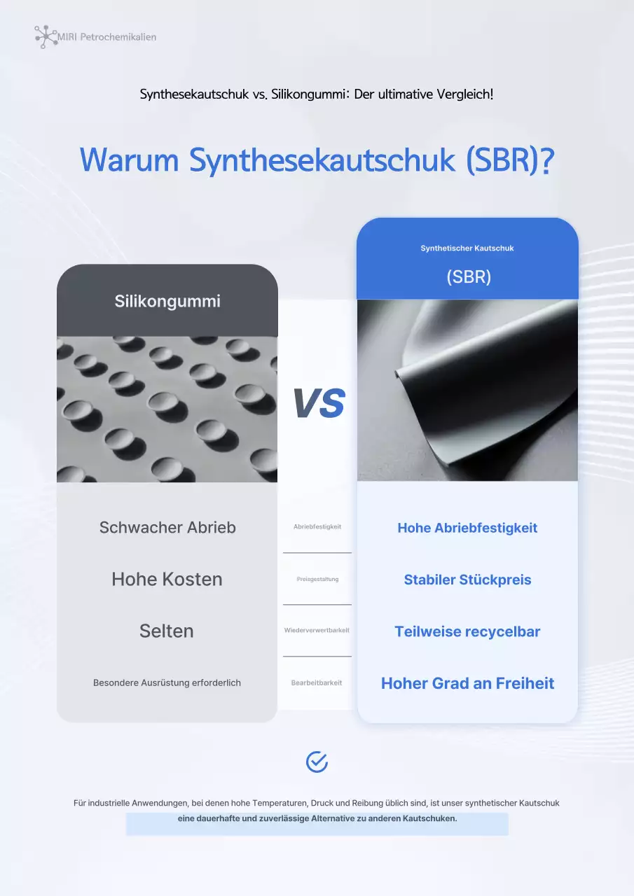 Blaue moderne Industriewerbung