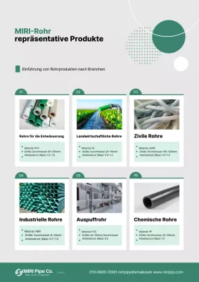 Einführung von umweltfreundlichen Industrieprodukten