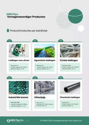 Introductie van groene, schone industriële producten