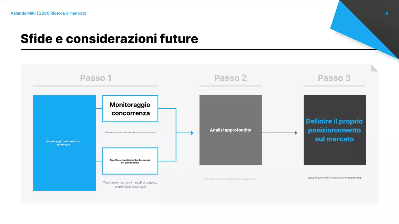 Analisi del rapporto sul mercato moderno nero
