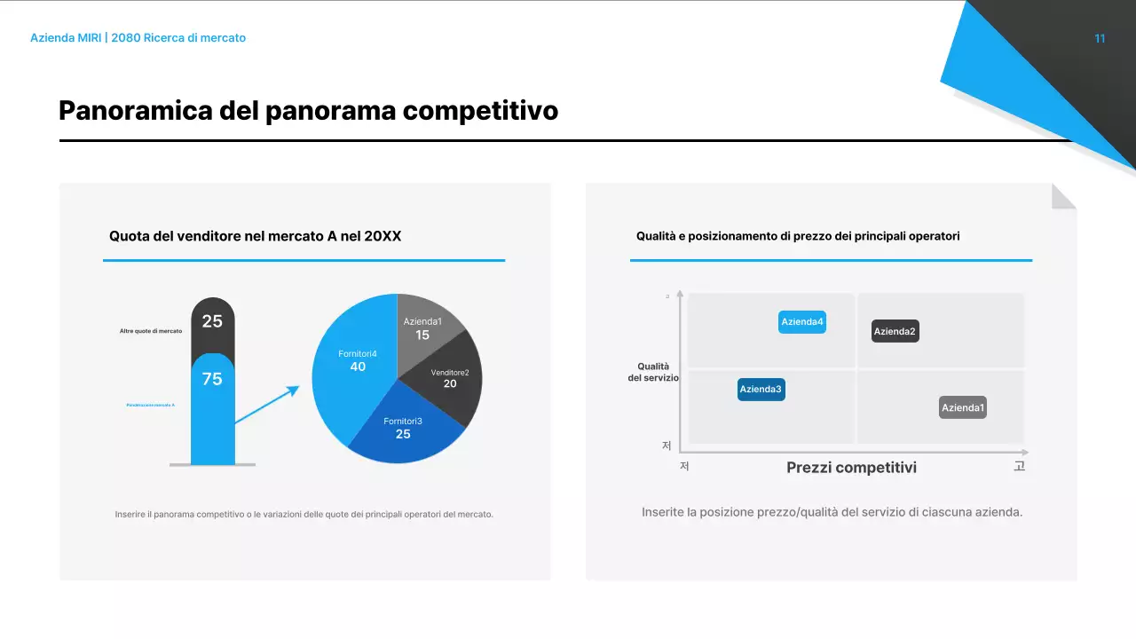Analisi del rapporto sul mercato moderno nero