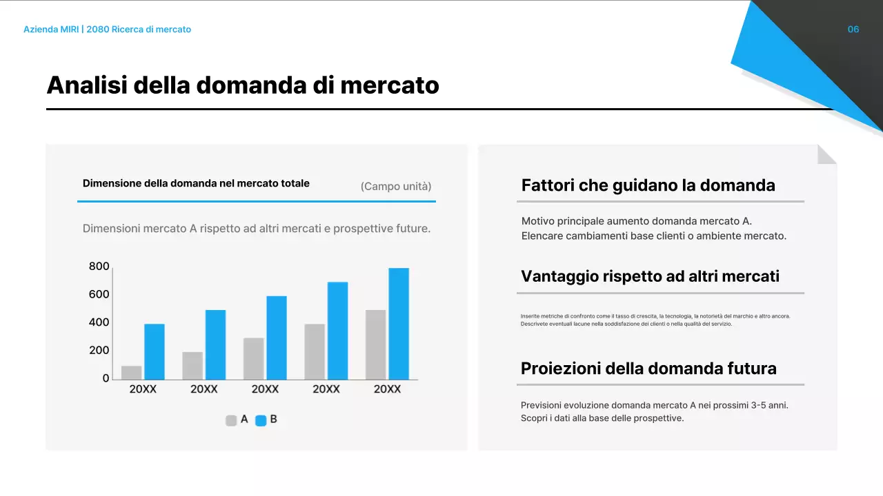Analisi del rapporto sul mercato moderno nero