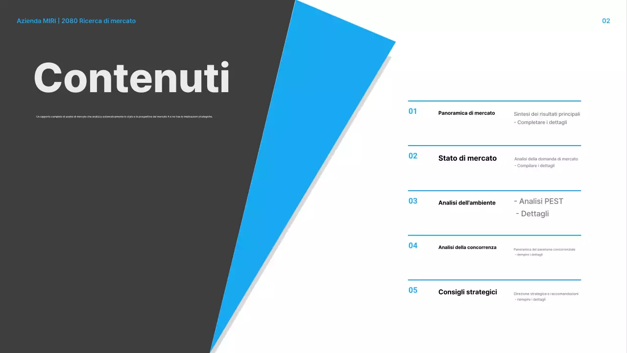 Analisi del rapporto sul mercato moderno nero