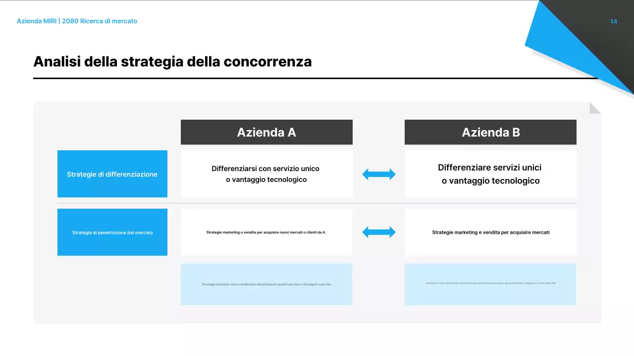 Analisi del rapporto sul mercato moderno nero