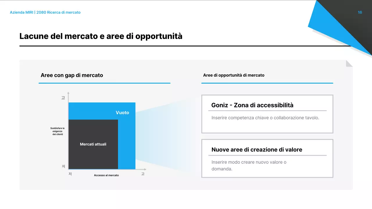 Analisi del rapporto sul mercato moderno nero