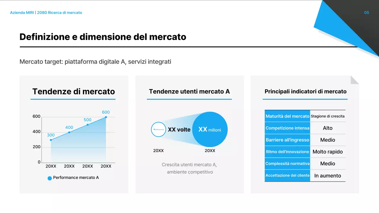 Analisi del rapporto sul mercato moderno nero