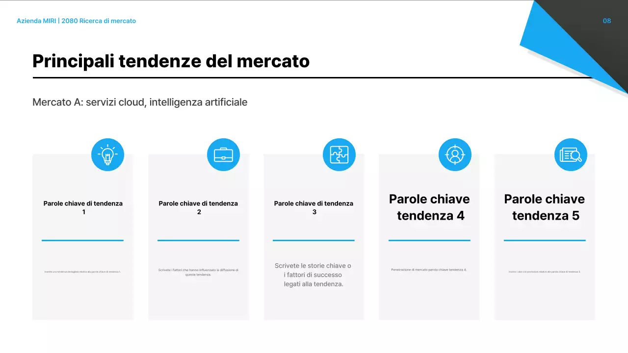 Analisi del rapporto sul mercato moderno nero