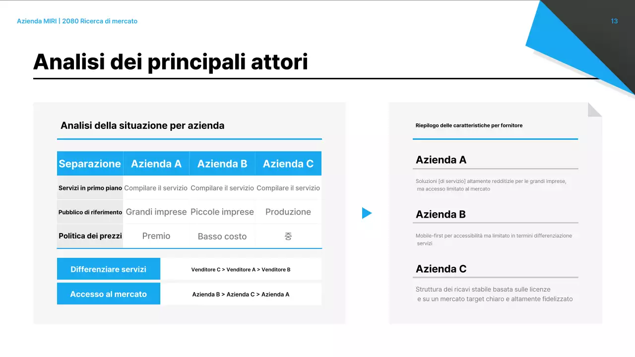 Analisi del rapporto sul mercato moderno nero
