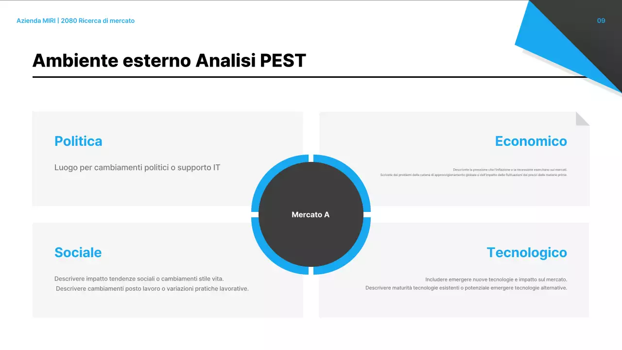 Analisi del rapporto sul mercato moderno nero