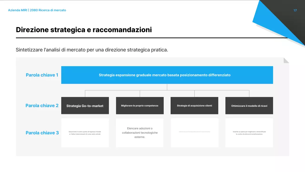 Analisi del rapporto sul mercato moderno nero