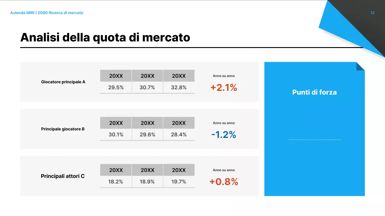 Analisi del rapporto sul mercato moderno nero