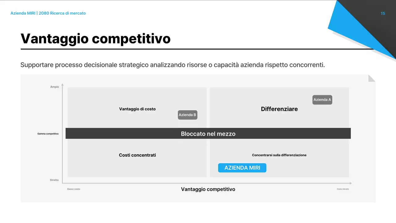 Analisi del rapporto sul mercato moderno nero