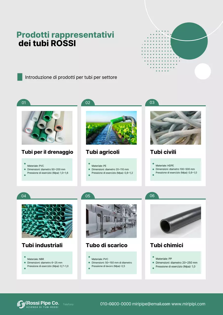 Introduzione di prodotti industriali puliti e verdi