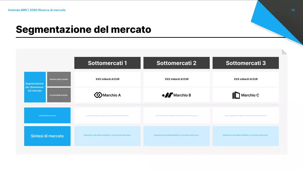 Analisi del rapporto sul mercato moderno nero