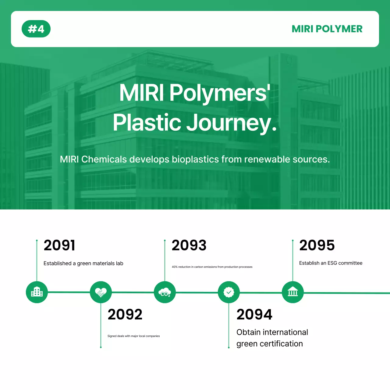 Green Clean Environment Campaign