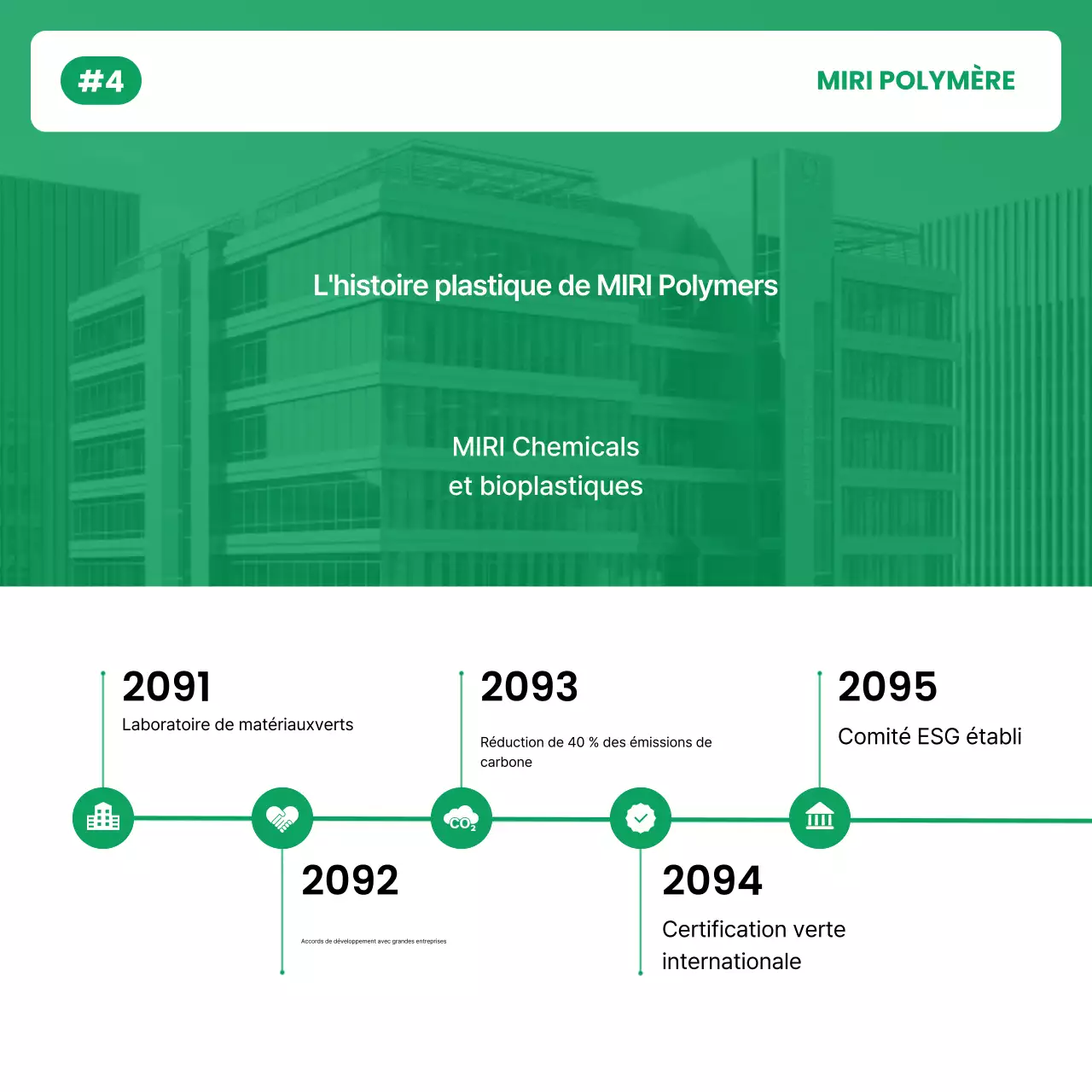 Campagne pour un environnement propre et vert