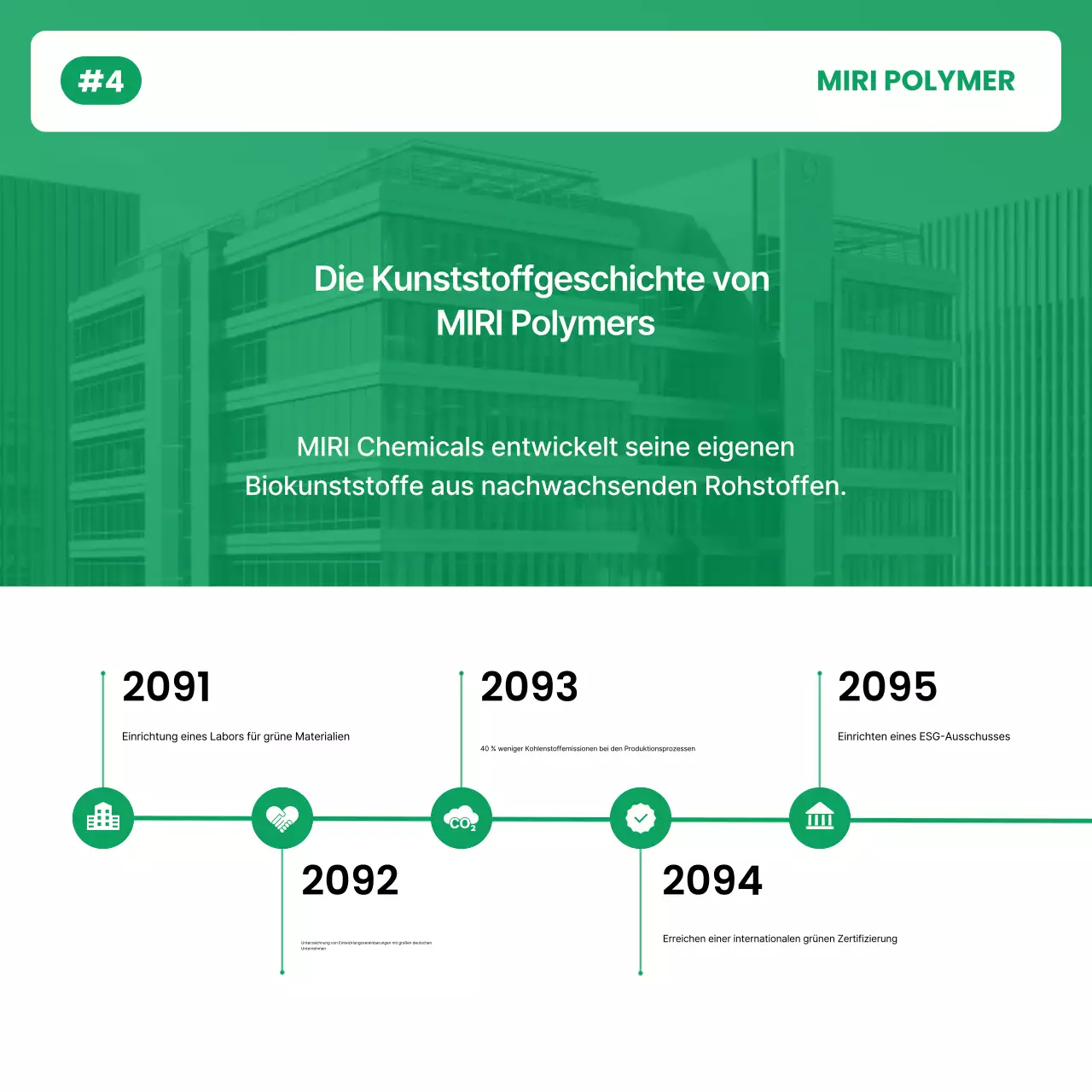Kampagne für eine saubere Umwelt