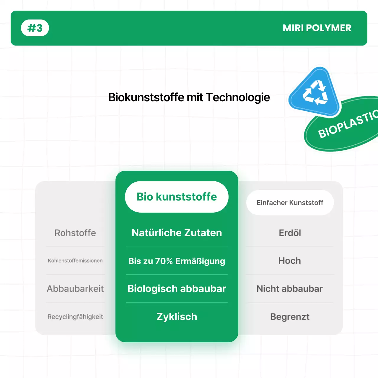 Kampagne für eine saubere Umwelt