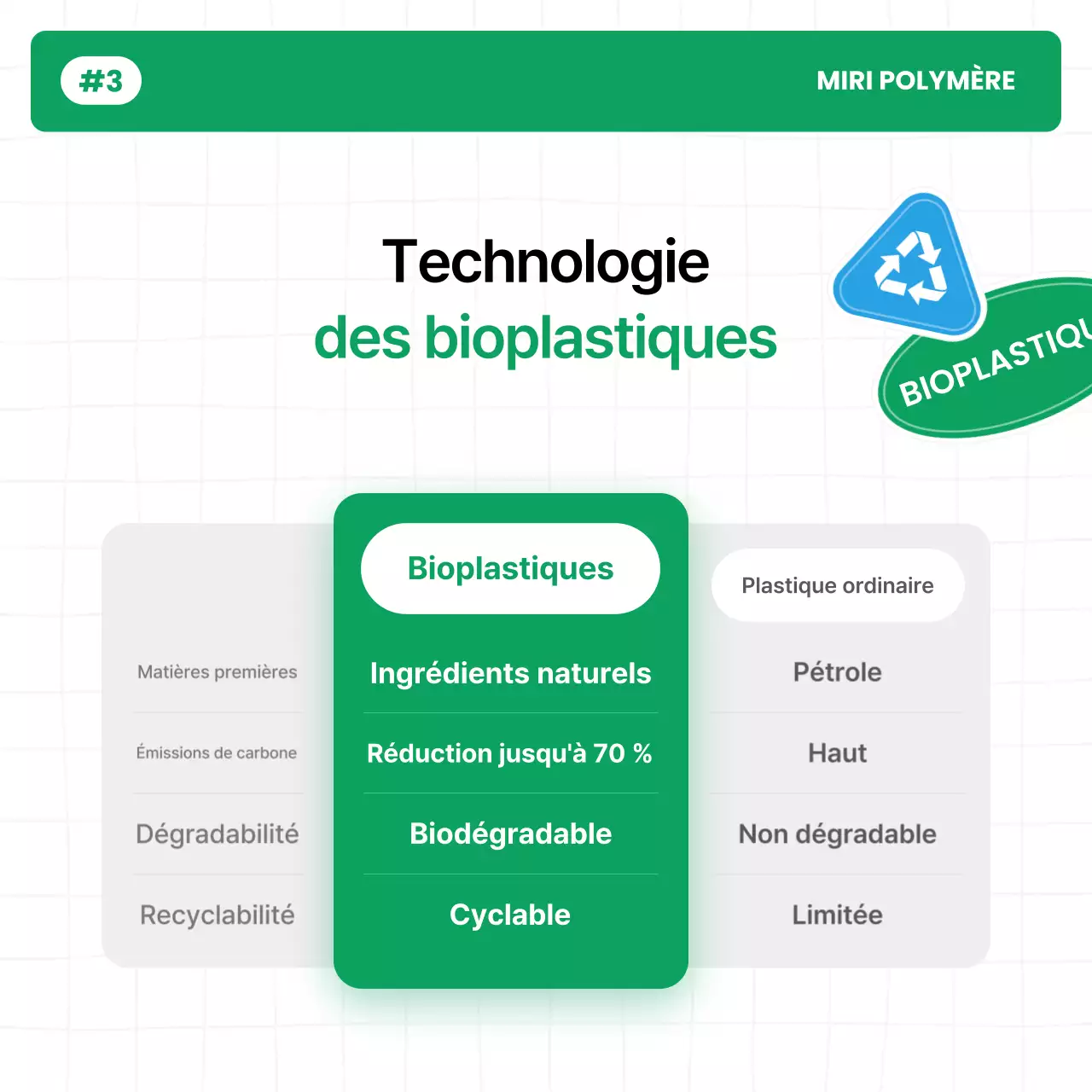 Campagne pour un environnement propre et vert