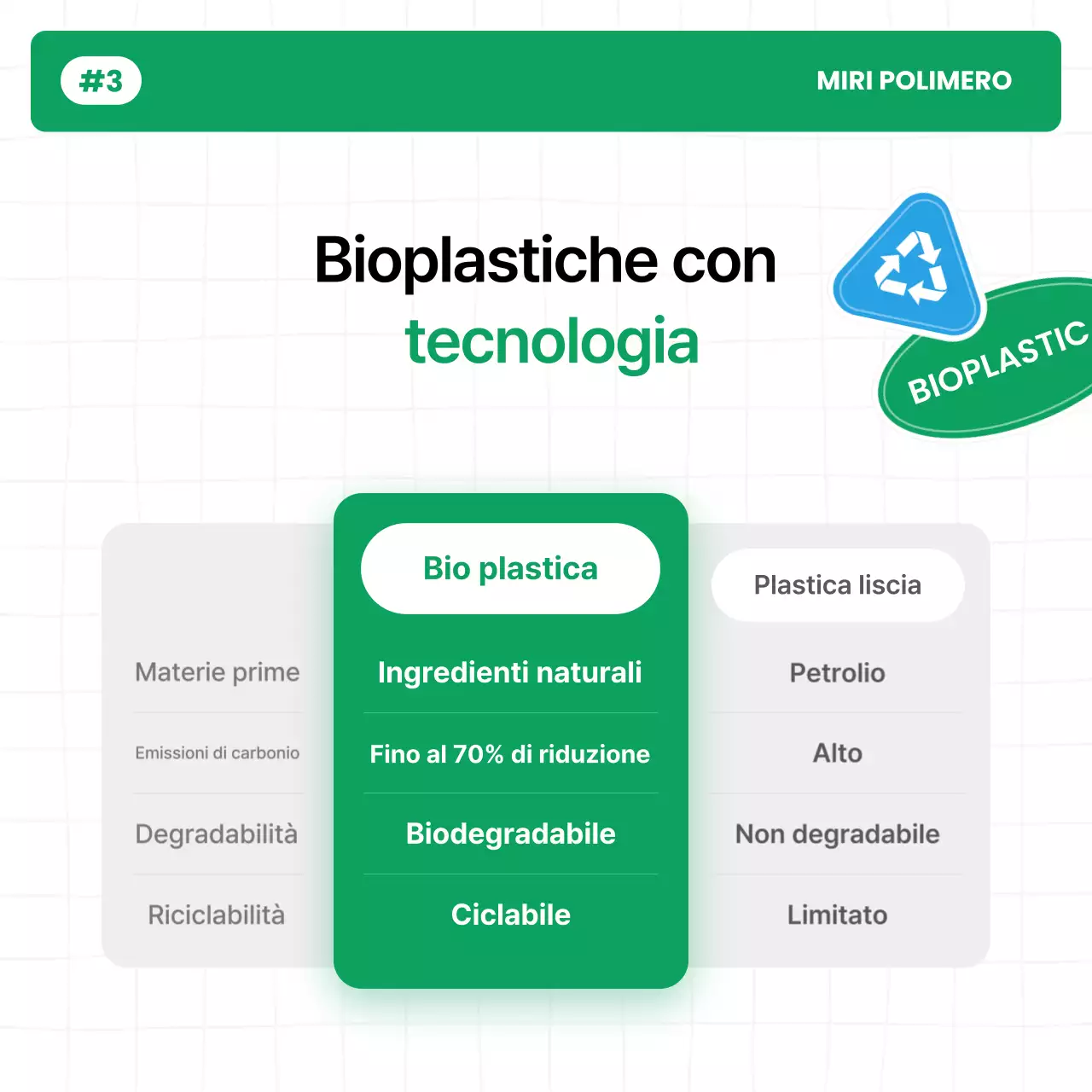 Campagna Ambiente Verde e Pulito